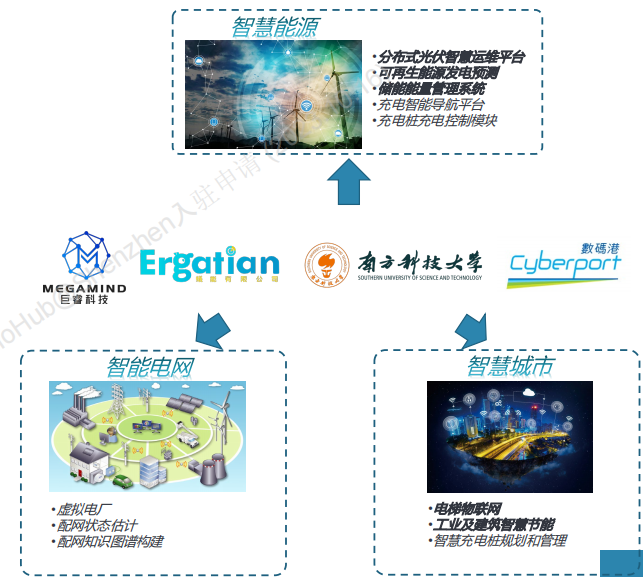 图片关键词